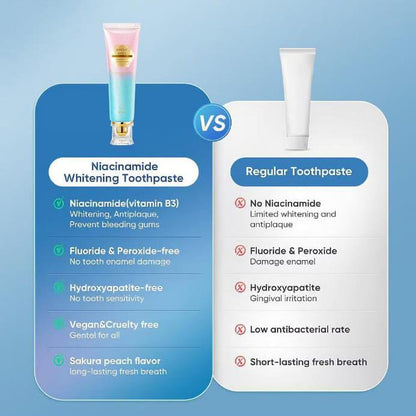 Oralhoe - Nicotinamide Dazzle White Toothpaste (Original)